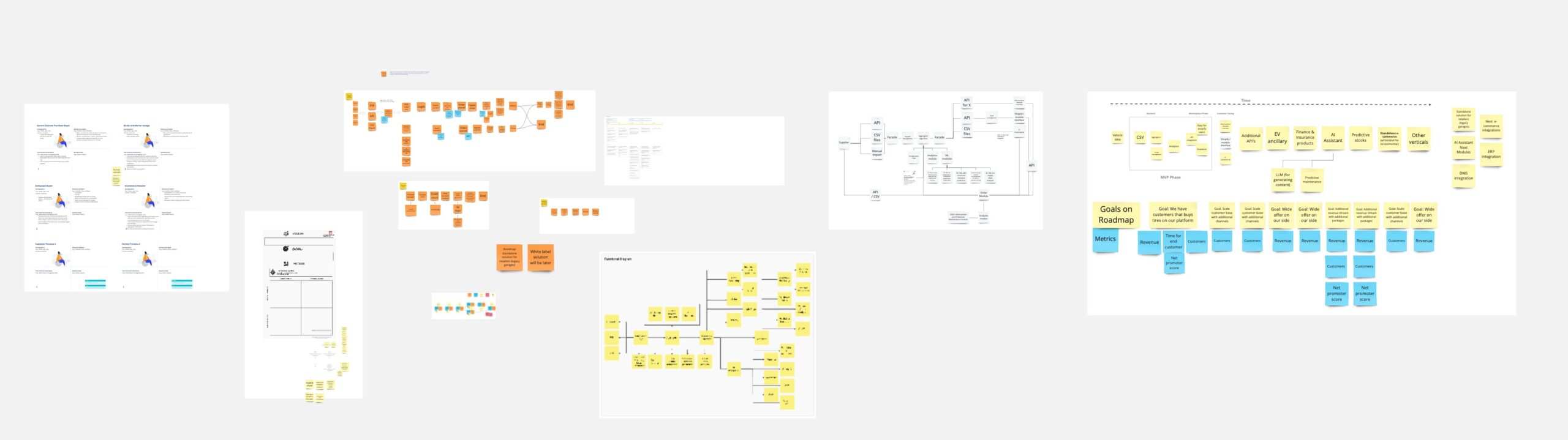 Rezultaty warsztatu Express Product Discovery - są na nim Persony, Customer Journey, User Story Mapping, Roadmapa i mapa komponetów produktu.